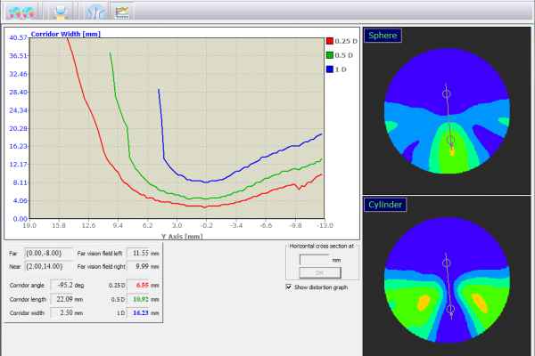 Corridor width analysis