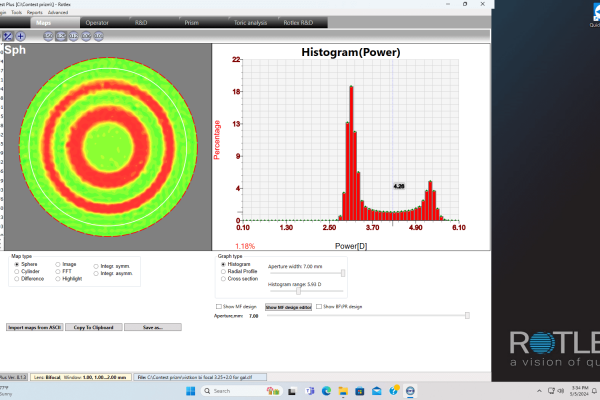 Bi-focal histogram