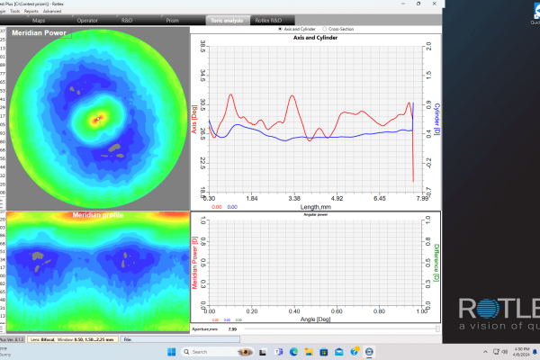 Bi-focal toric analysis