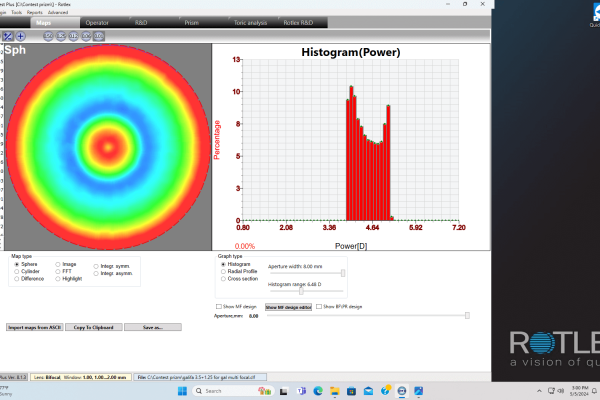 Multifocal histogram