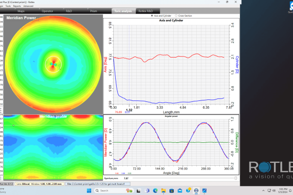 Multifocal toric analysis