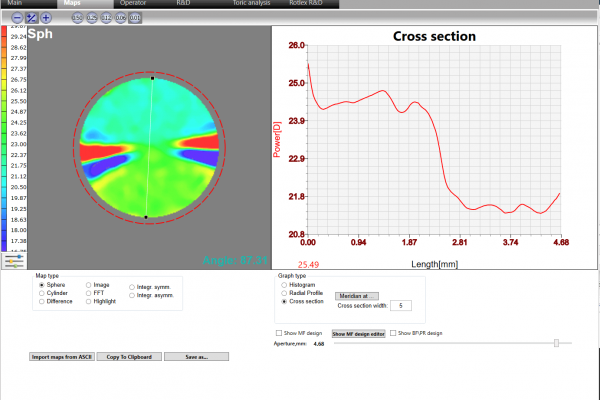 Bi-focal cross section