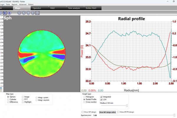 Bi-focal radial profile + integrated + LSA