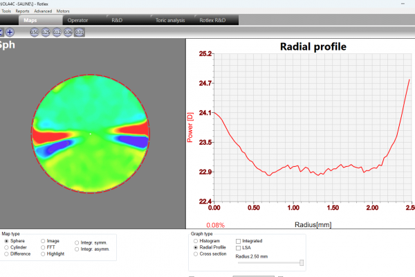 Bi-focal radial profile