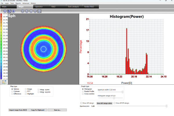 Multifocal histogram