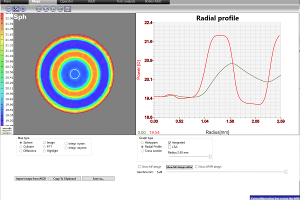 Iola 4C multifocal radial profile + integrated