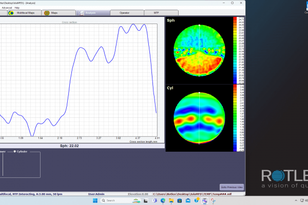 Asymmetric bi-focal cross section