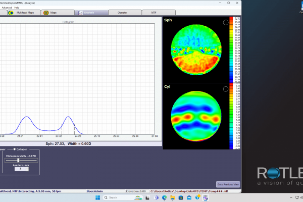 Asymmetric bi-focal histogram