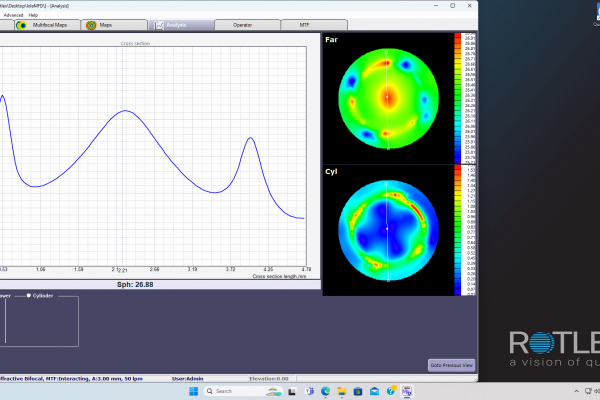 Diffractive bi-focal cross section