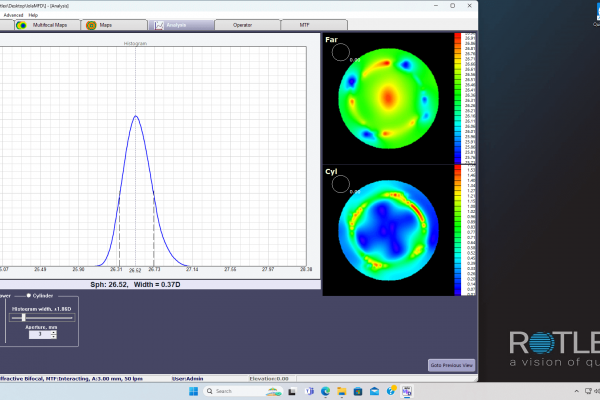 Diffractive bi-focal histogram