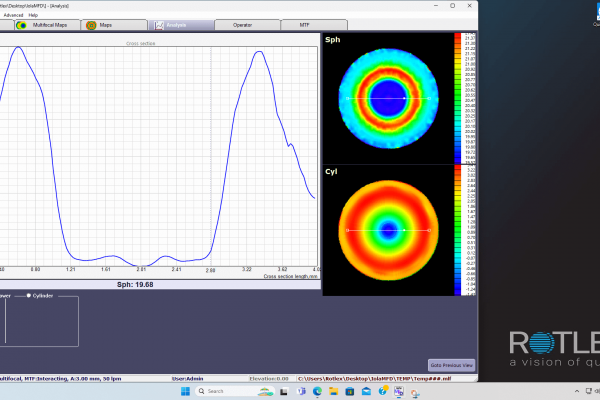 Iola MFD multifocal cross section