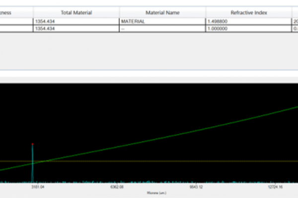 Center thickness - IOL injection molding