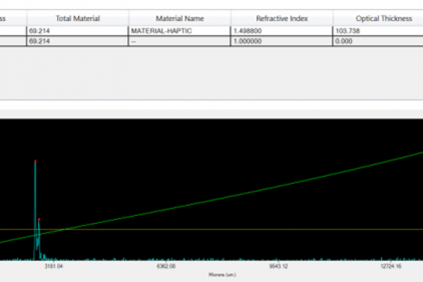 MCT 3000 haptics thickness - IOL injection molding