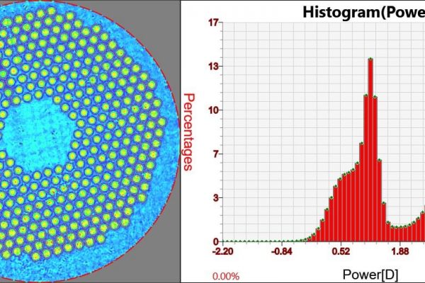 Histogram