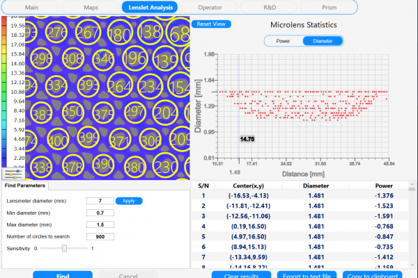 Micro-lenses analysis by diameter