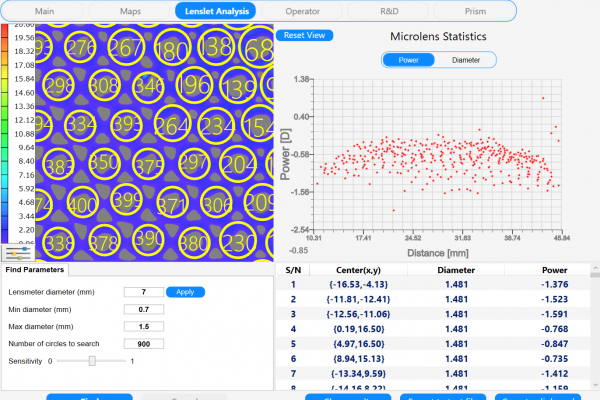 Micro-lenses analysis by power