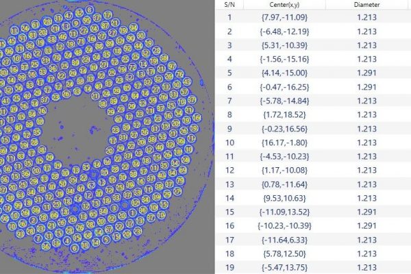 Micro-lenses analysis