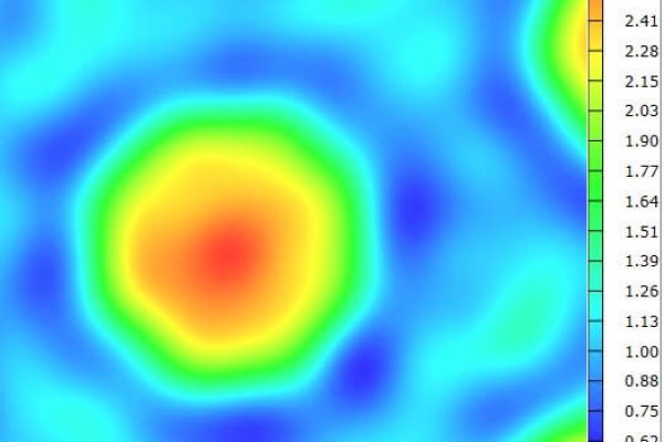 One micro-lens power mapping